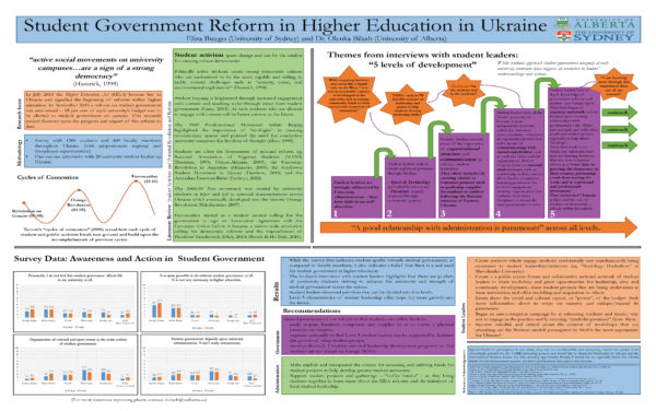 Student Government Reform in Higher Education in Ukraine